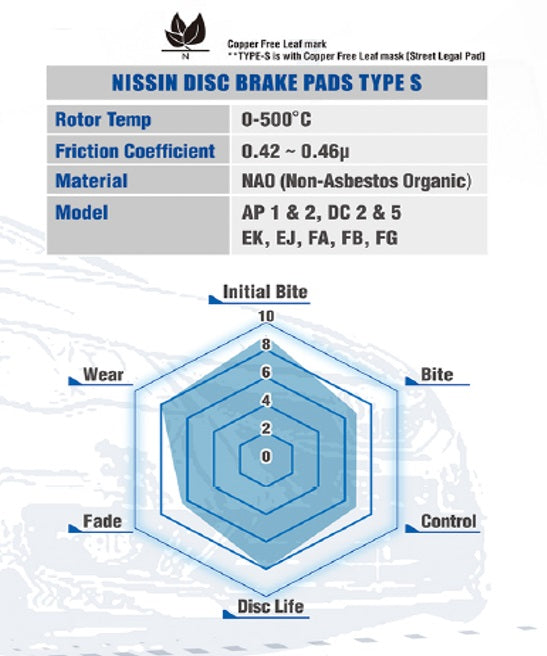 Nissin Type S Street Brake Pads (Front ) Honda S2000 00-09 | BrakeHQ
